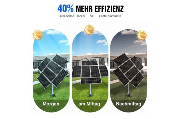 ECO-Worthy-Solar-Tracking-System-mit-Solar-Tracker-40-Prozent-mehr-Effizienz-1200x800