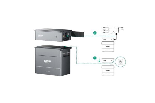 SolarFlow-ACE-1500-mit-und-ohne-PV-HUB-Preview-1200x800