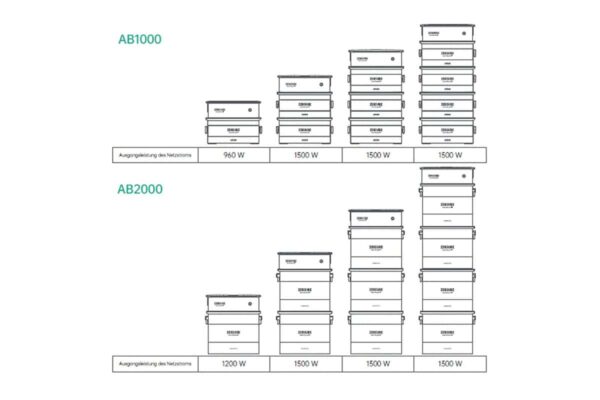 Zendure-SolarFlow-ACE1500-AC-Ausgangsleistung-1200x800